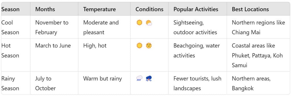 Weather Thailand Seasons Chart - Bangkok Health Service